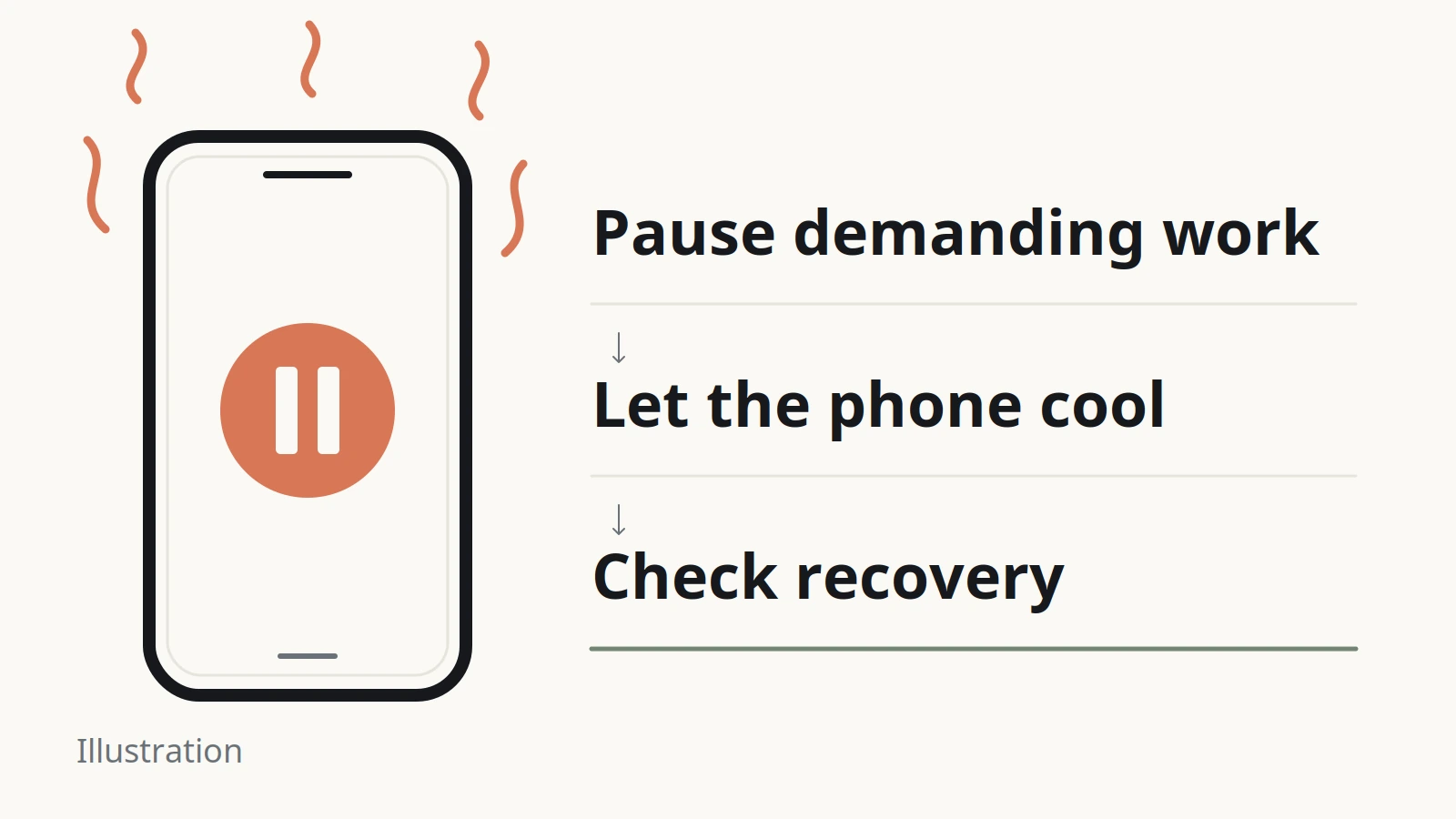 Illustration of a phone: pause demanding work, let it cool, then check recovery